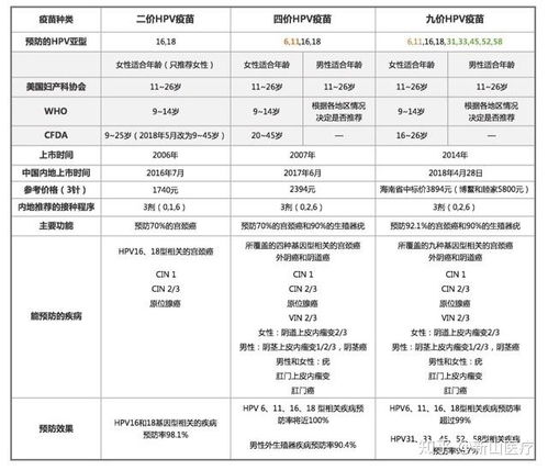 九价HPV疫苗卷向男性市场